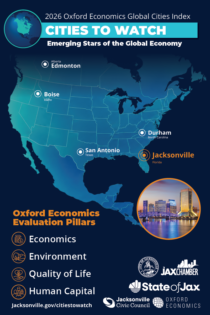 OXFORD ECONOMICS - Cities to Watch 2026 Oxford Economics Global Cities Index Cities to Watch graphic featuring Jacksonville, Edmonton, Boise, San Antonio and Durham.