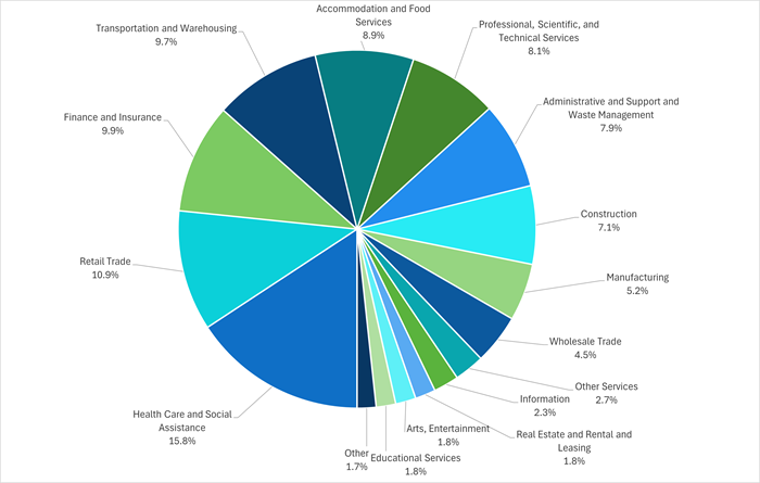 2024-Employment-Graph.png 2024-Employment-Graph.png