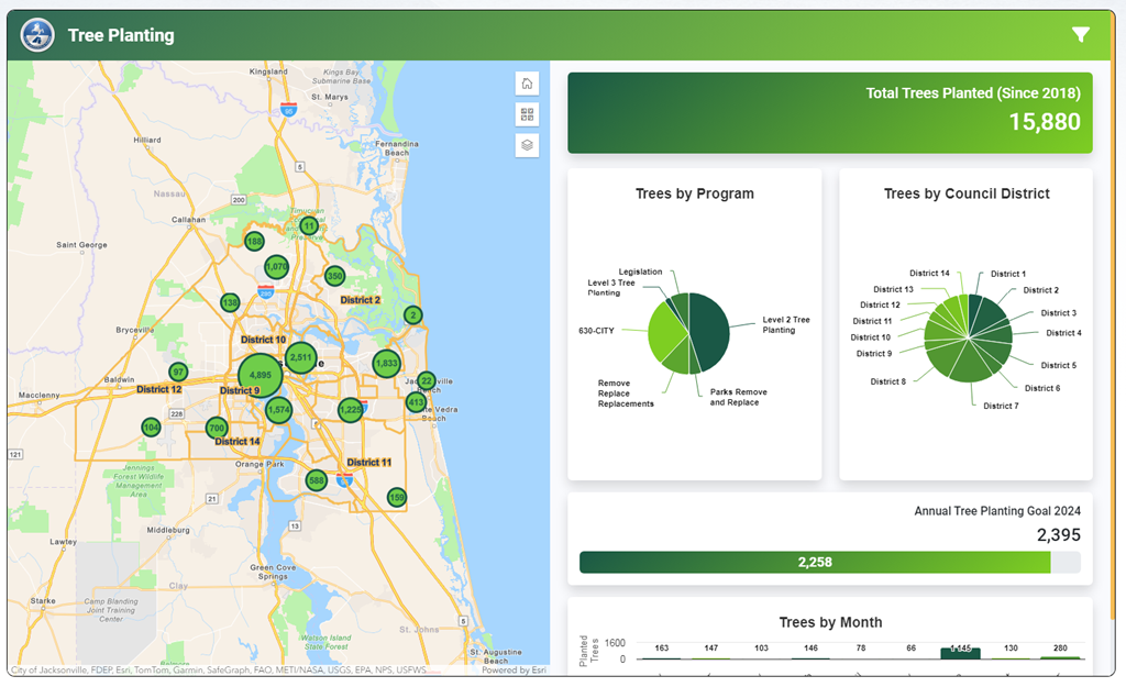 Tree Planting Transparency Dashboard with Map