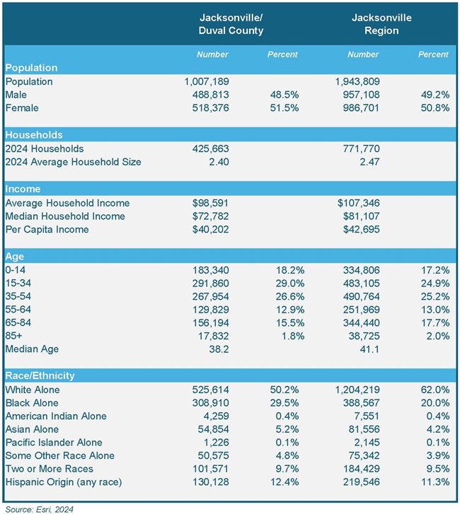 Copy-of-Demographic-Updates-for-Website-(2).jpg