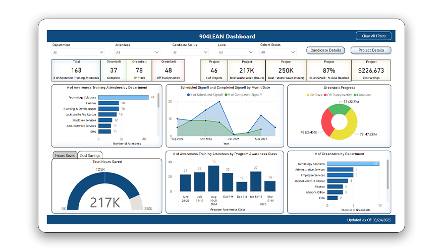 Waste Warriors Dashboard