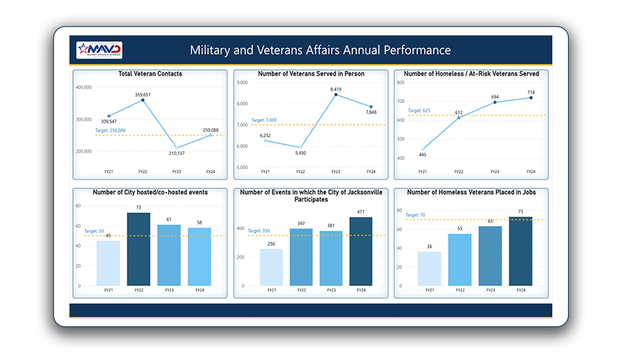 MAVD Annual Dashboard