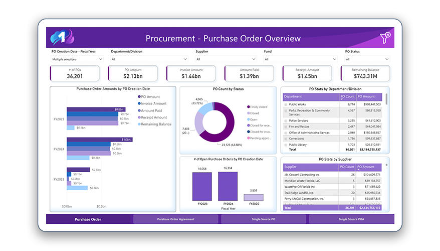 Public works dashboard