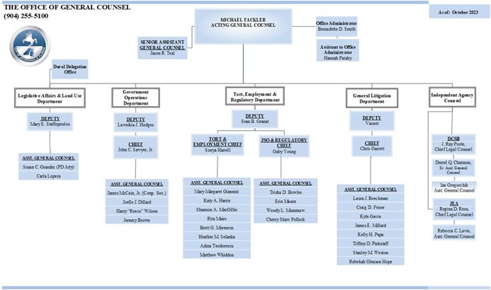 Jacksonville.gov - Organizational Chart