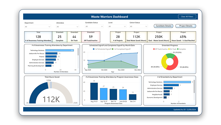 Waste Warriors Dashboard